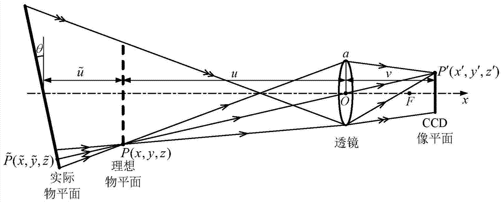 Infrared temperature measuring device and method under the condition that the measured surface is out of focus