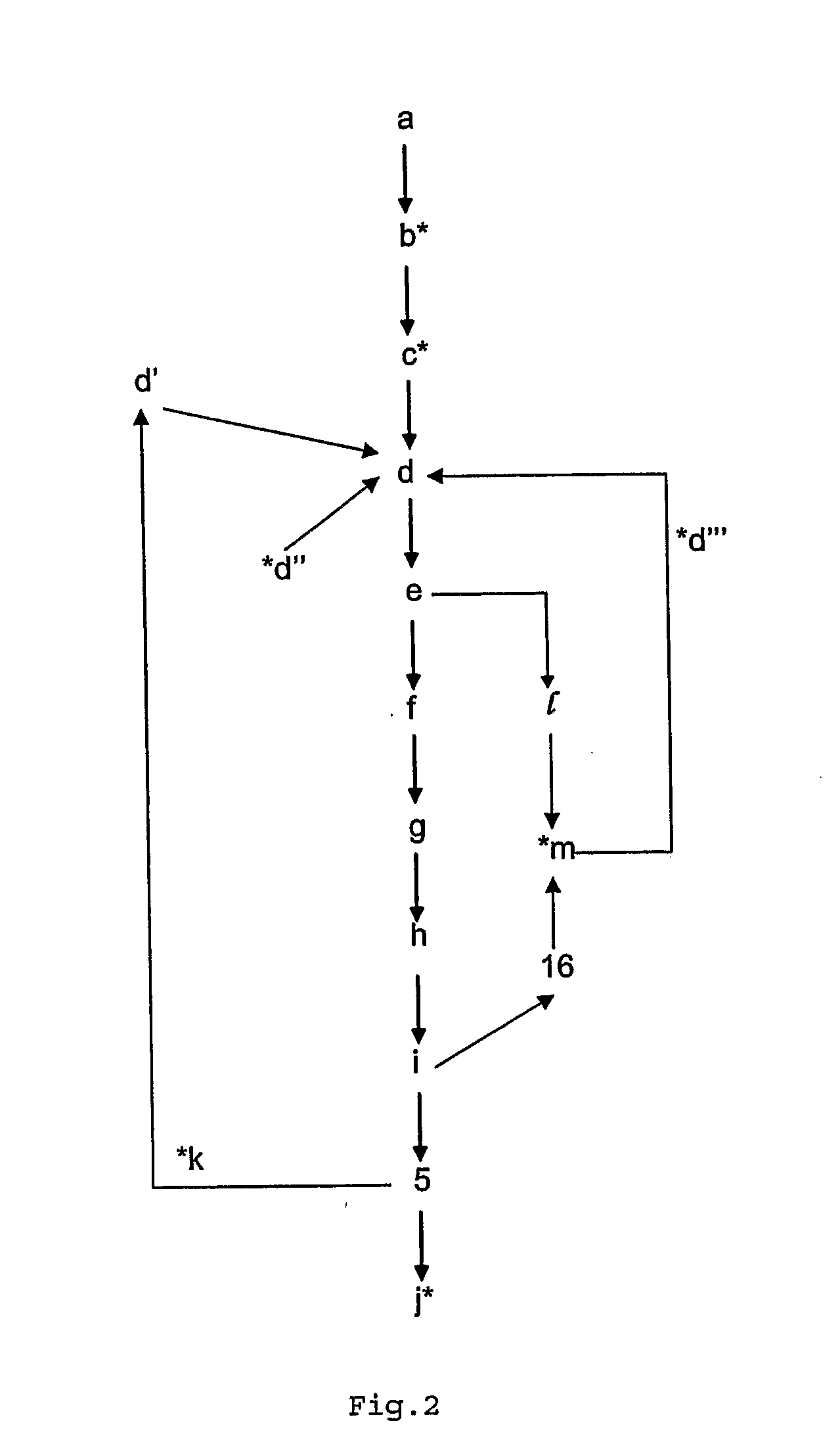 Plasma method and apparatus for recovery of precious metals