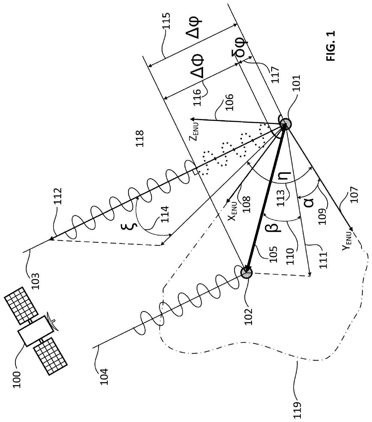 GNSS-based attitude determination algorithm and triple-antenna GNSS receiver for its implementation