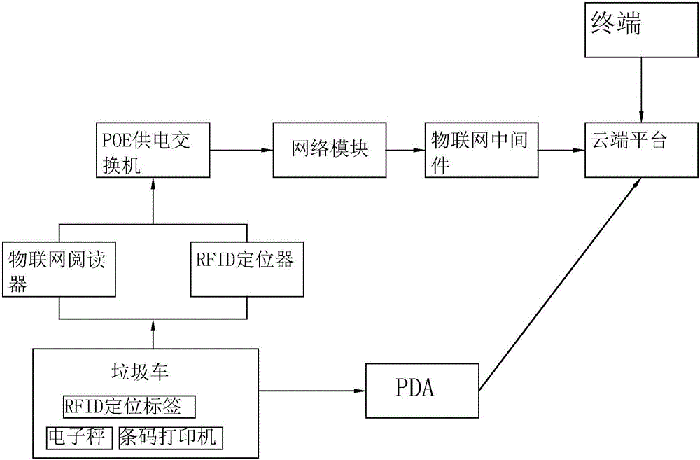 Medical waste management system