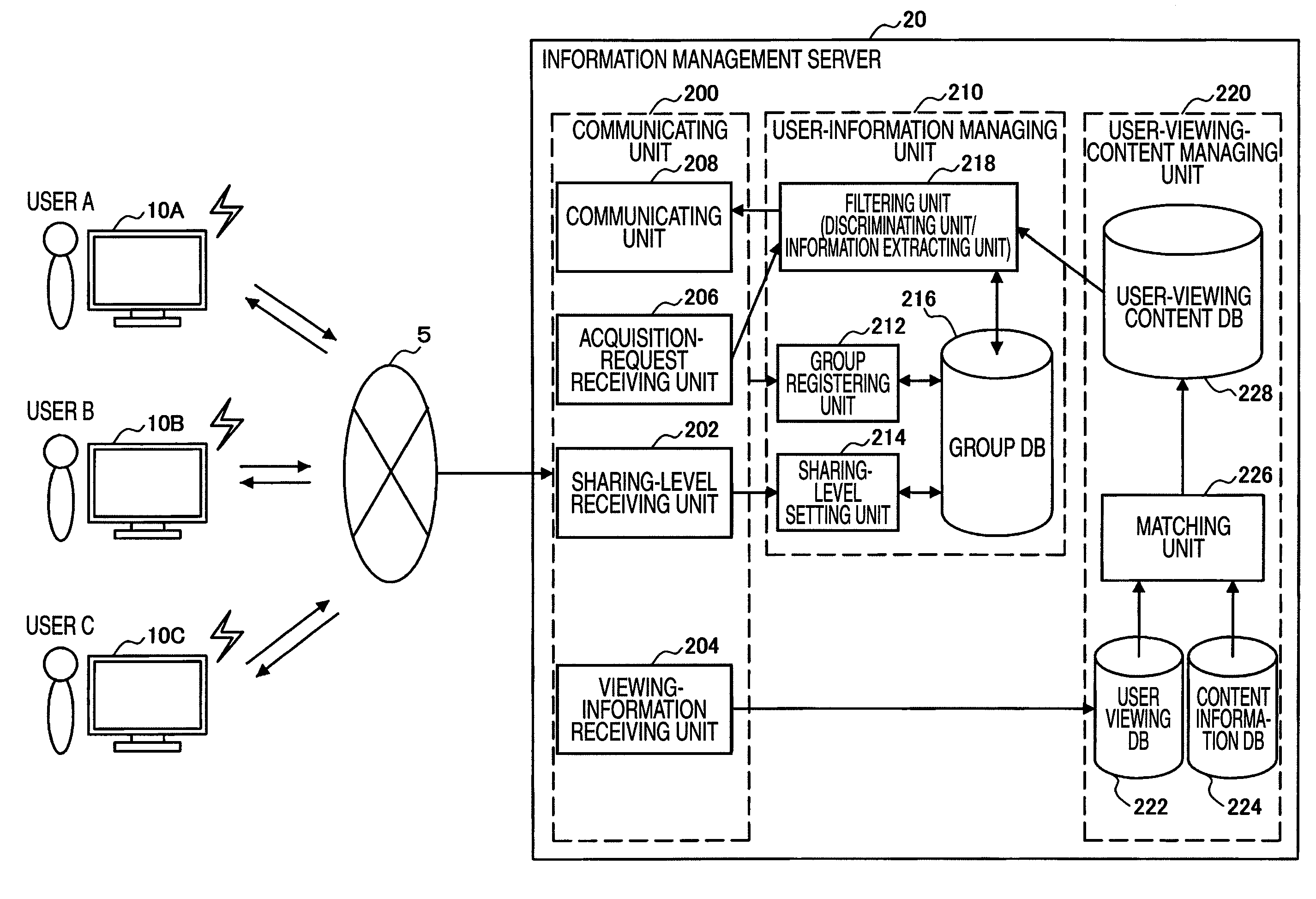 Information processing apparatus, information processing method, computer program, and information sharing system