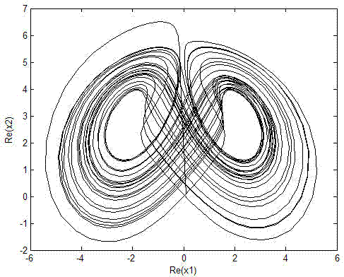 Two-dimensional complex number chaotic system