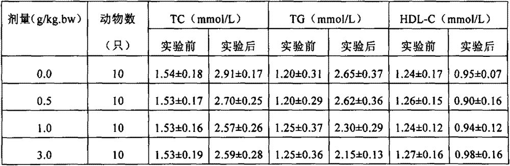 Fish oil and linseed oil soft capsules and preparation method thereof