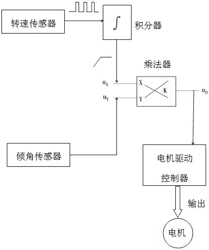 Moped speed induction type power-assisted control method