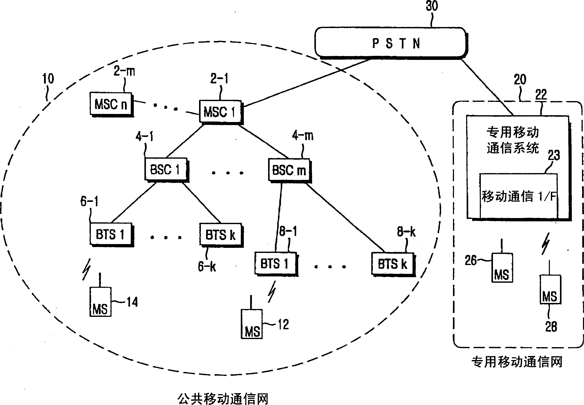 Service apparatus and method for pubilc mobile communication network, special line and mobile communication network
