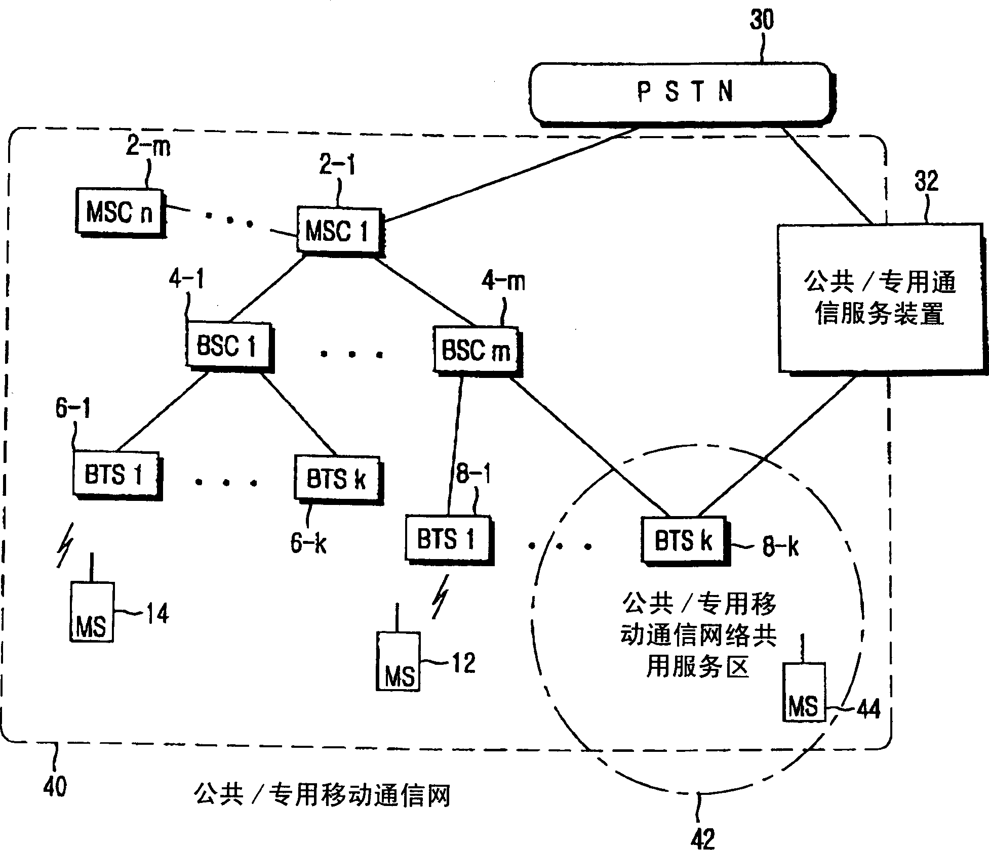 Service apparatus and method for pubilc mobile communication network, special line and mobile communication network