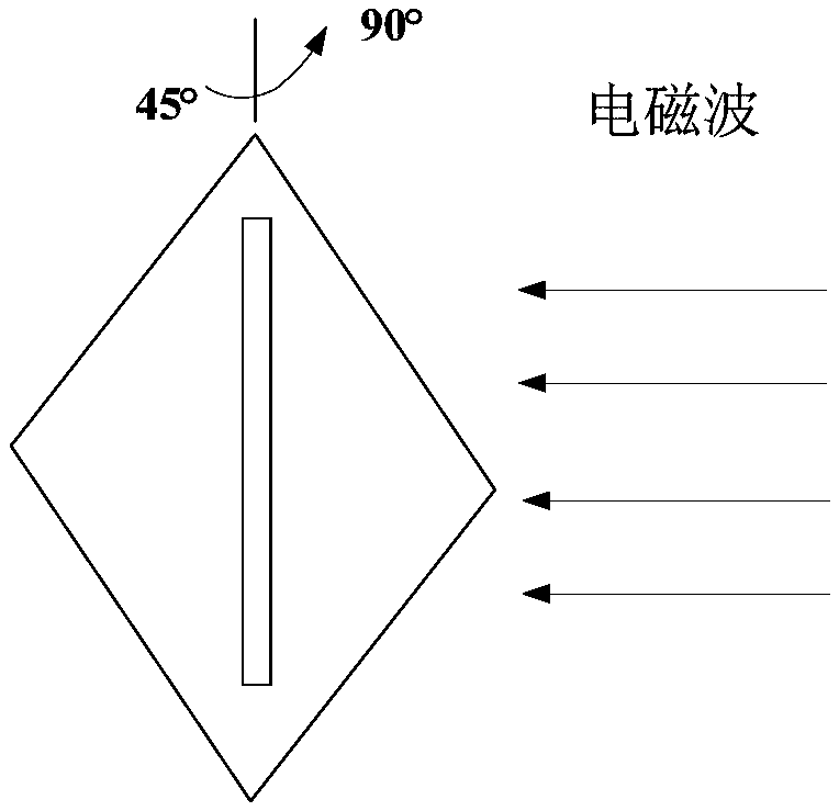 The invention discloses a sScaling target construction method containing a gap scattering inhibition coating