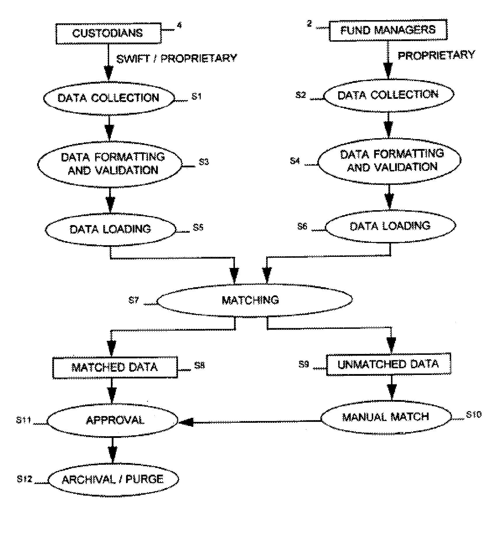 System and method for centralized automated reconciliation of custody accounts