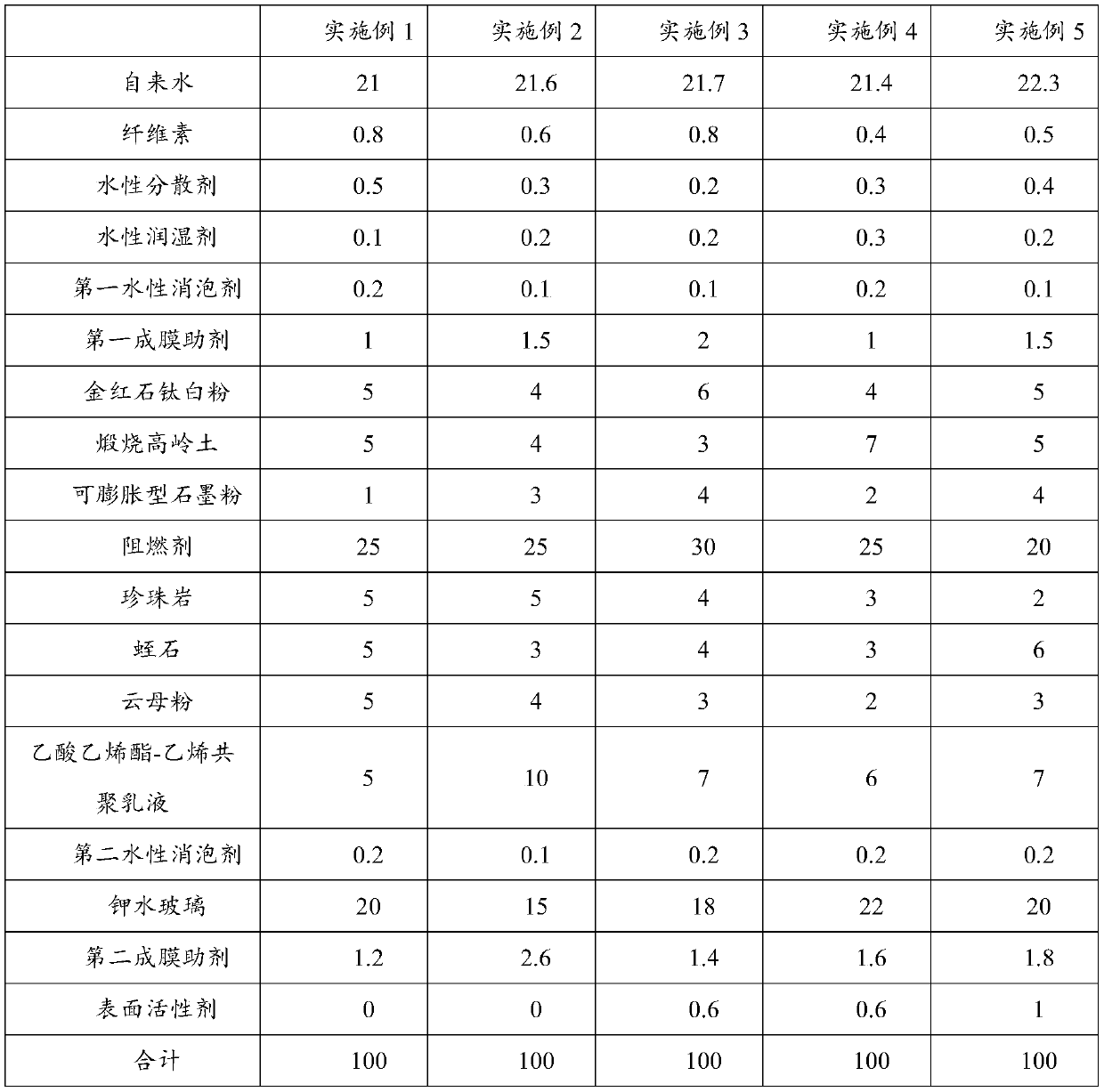 Organic-inorganic hybrid fireproof coating and preparation method thereof