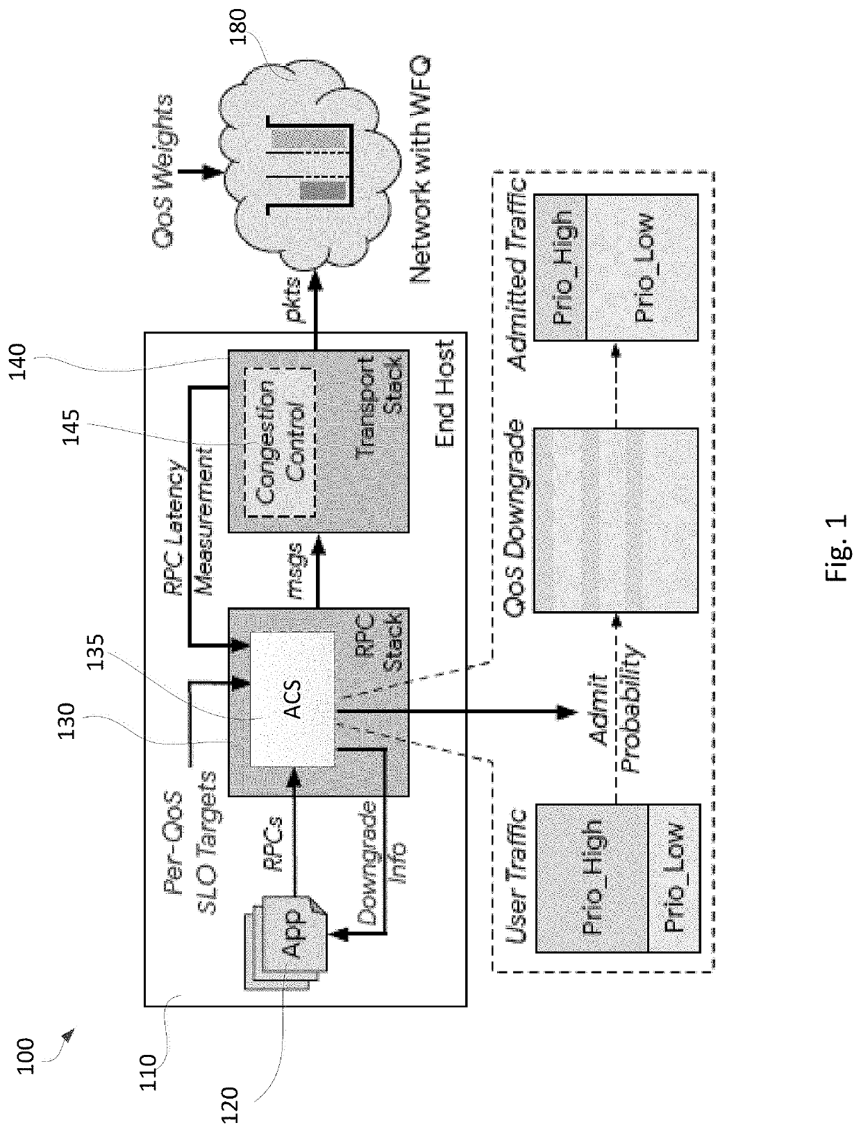 Admission Control for Latency-Critical Remote Procedure Calls in Datacenters