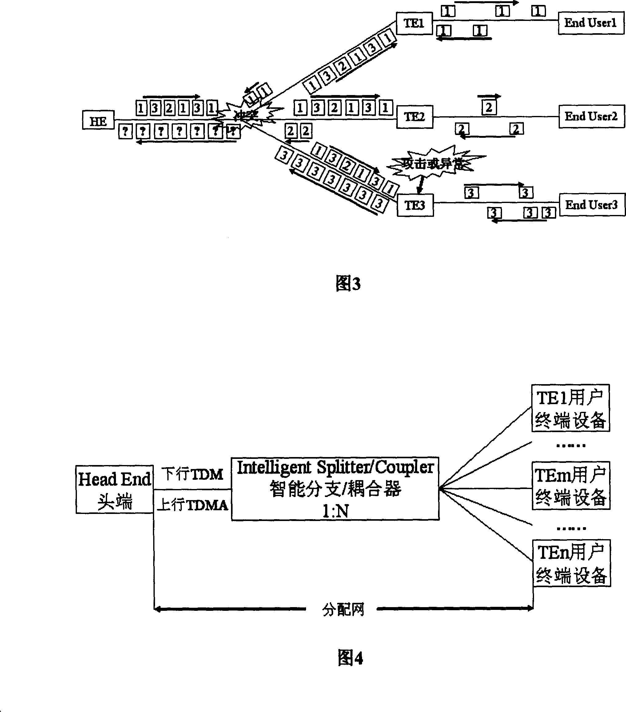Point-to-multipoint access network and method to enhance security and branch/coupler