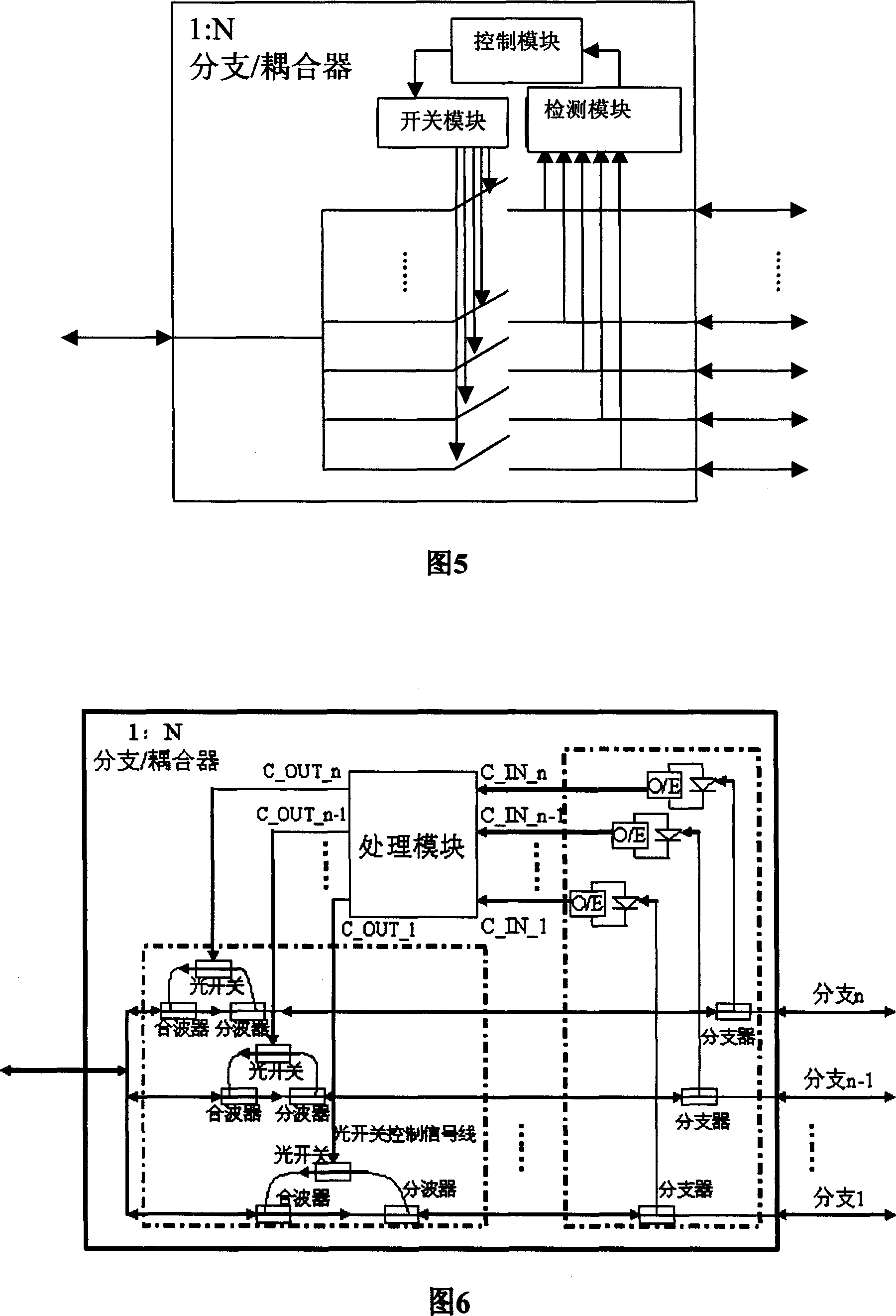 Point-to-multipoint access network and method to enhance security and branch/coupler