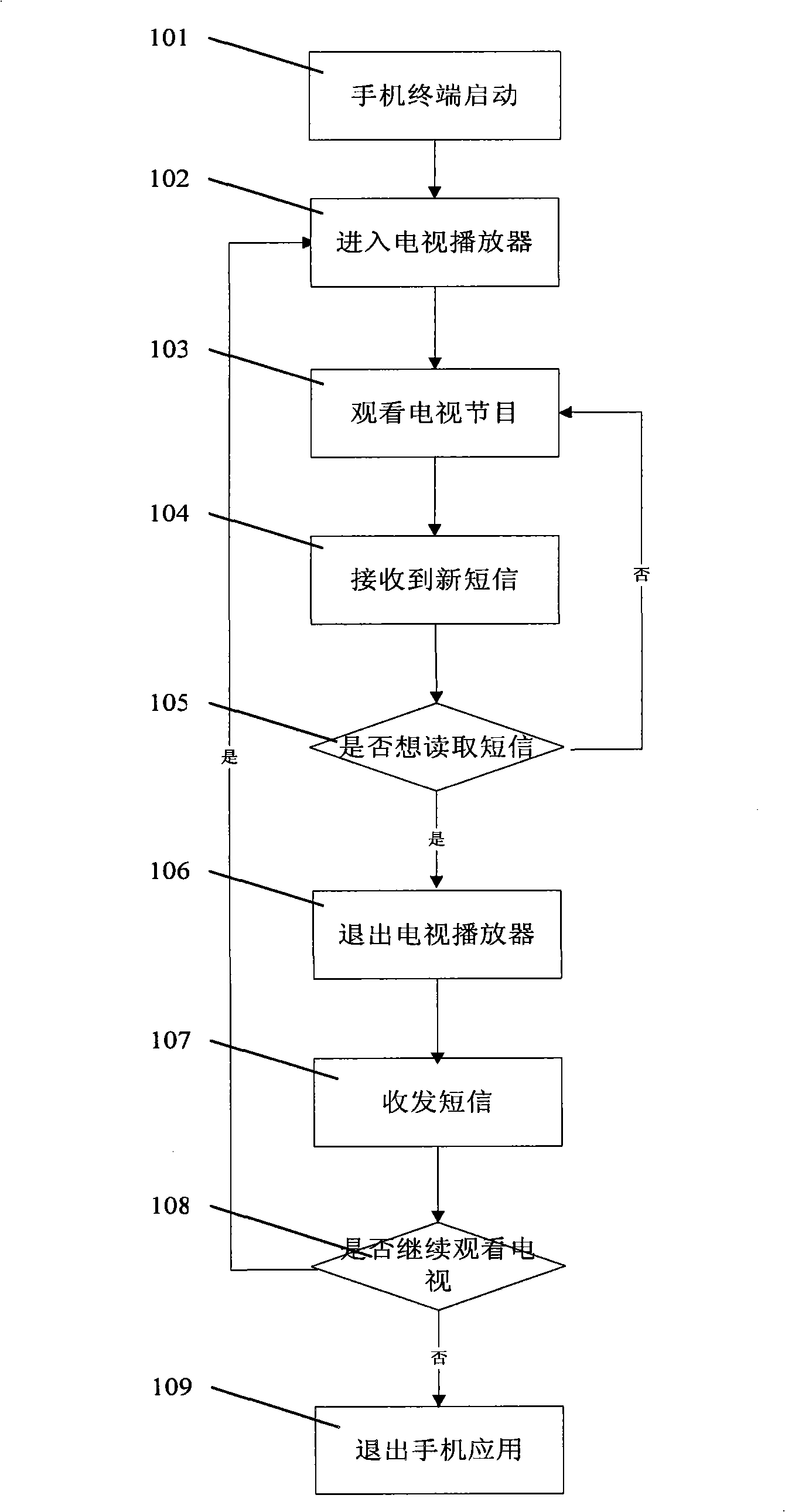 Mobile phone and method thereof