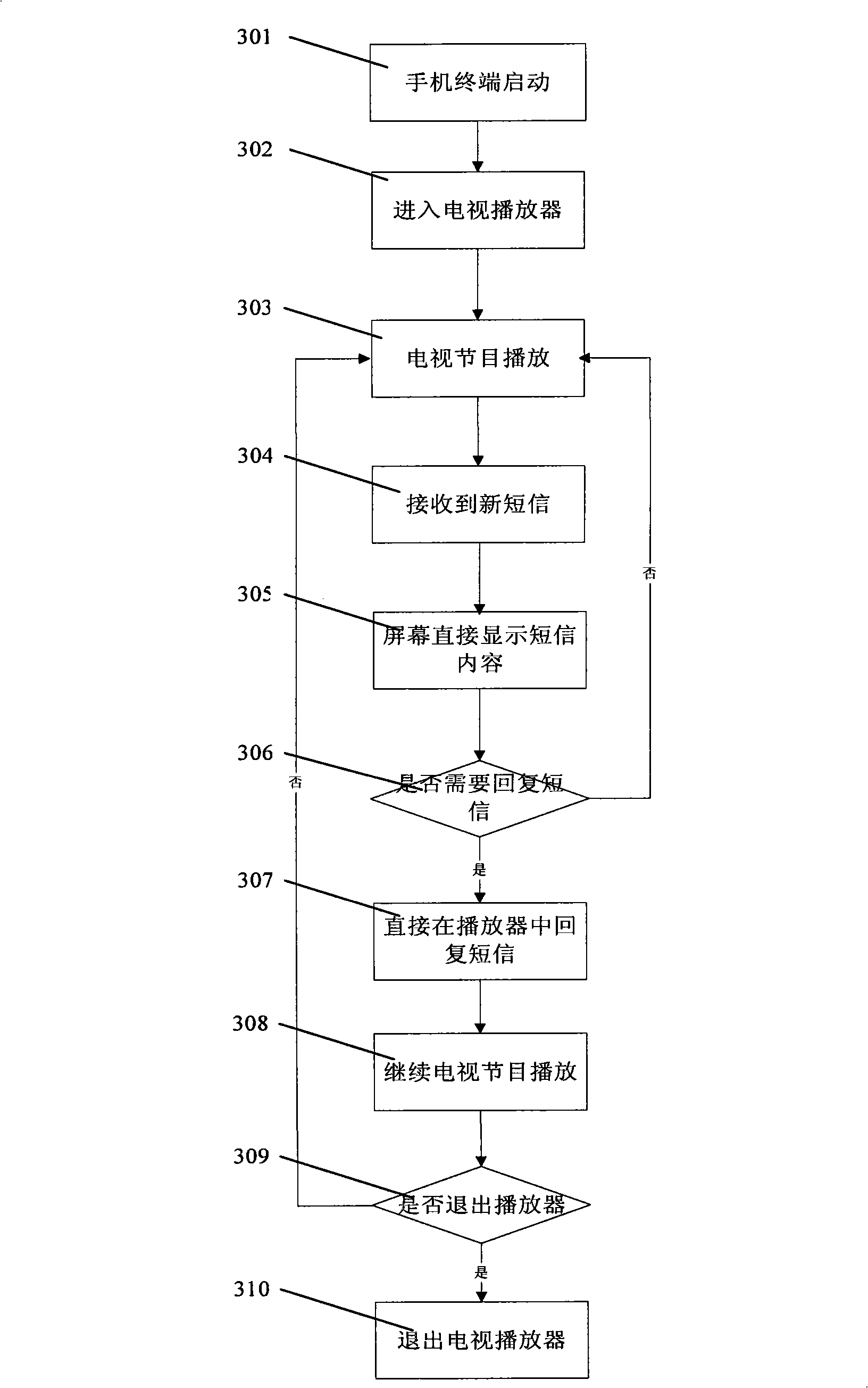 Mobile phone and method thereof