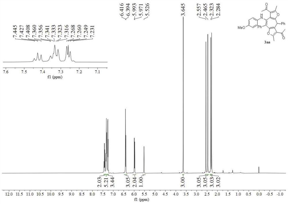 Polysubstituted difuro-cycloheptatrienamine derivative and preparation method thereof