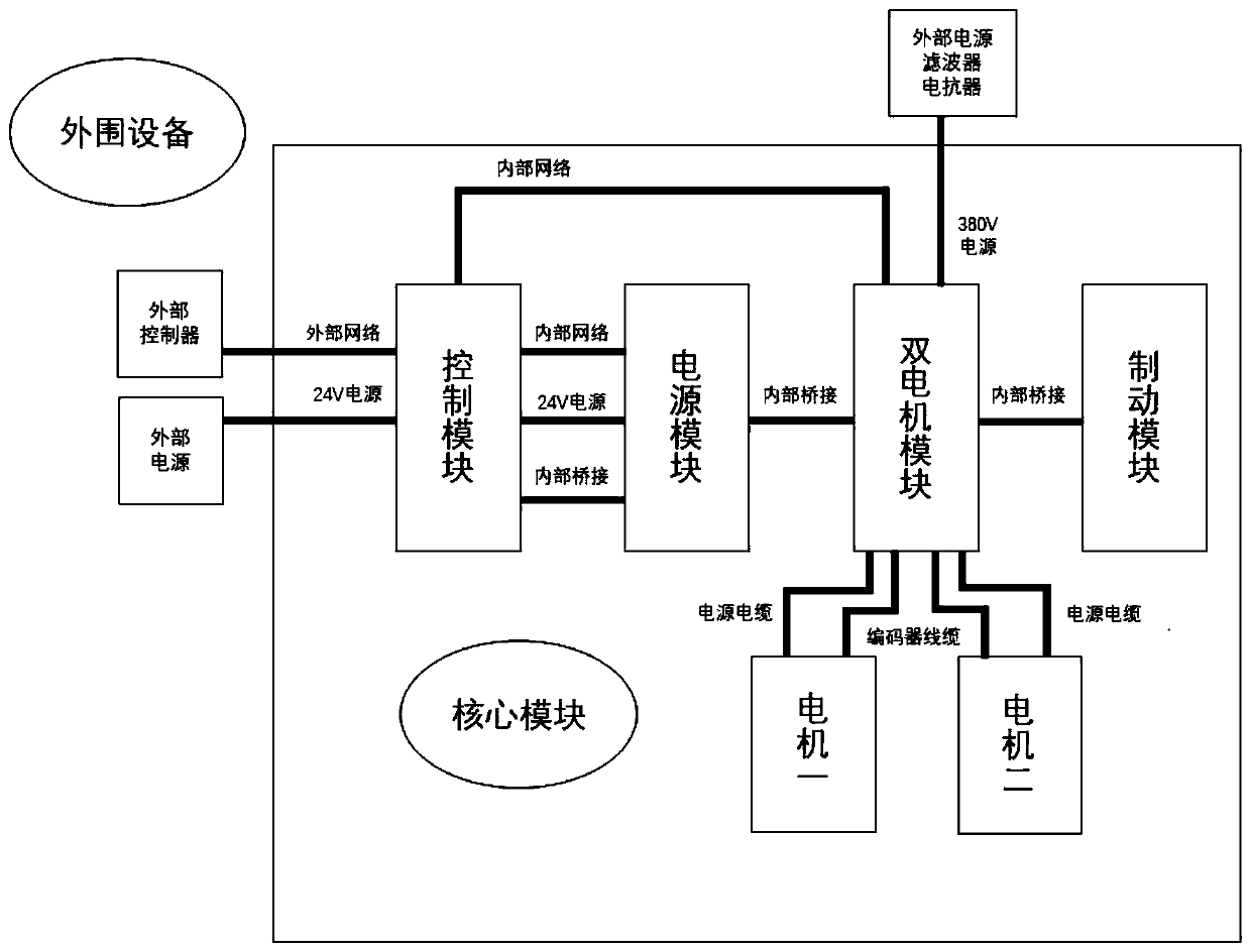 Welding line double-clamp switching control method