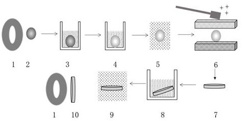 A pre-measurement method for high-purity indium samples used for glow discharge mass spectrometry detection