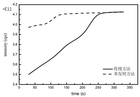 A pre-measurement method for high-purity indium samples used for glow discharge mass spectrometry detection