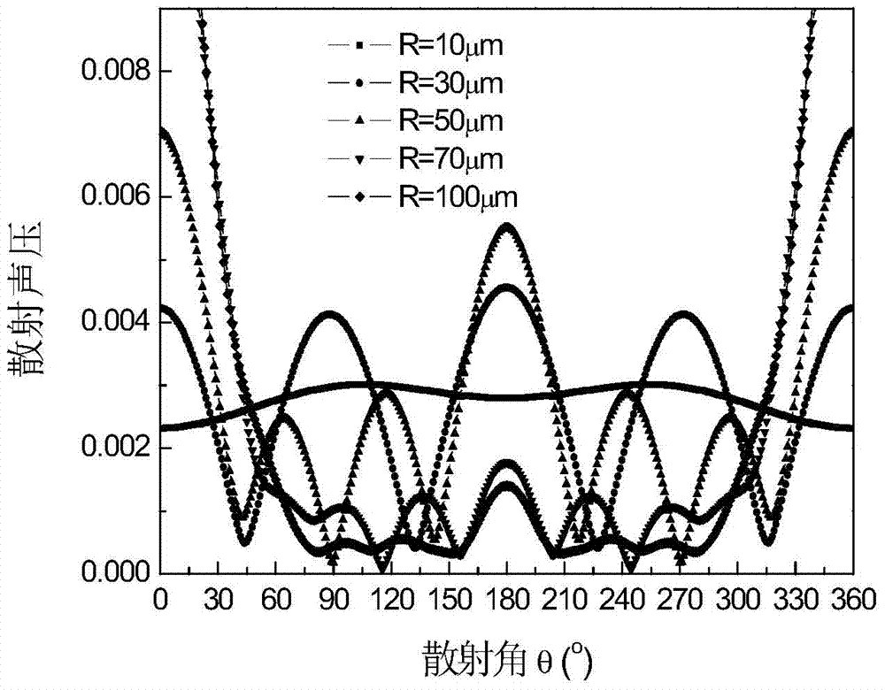 Ultrasonic attenuation spectrum based mixed solid particle size and concentration measurement method