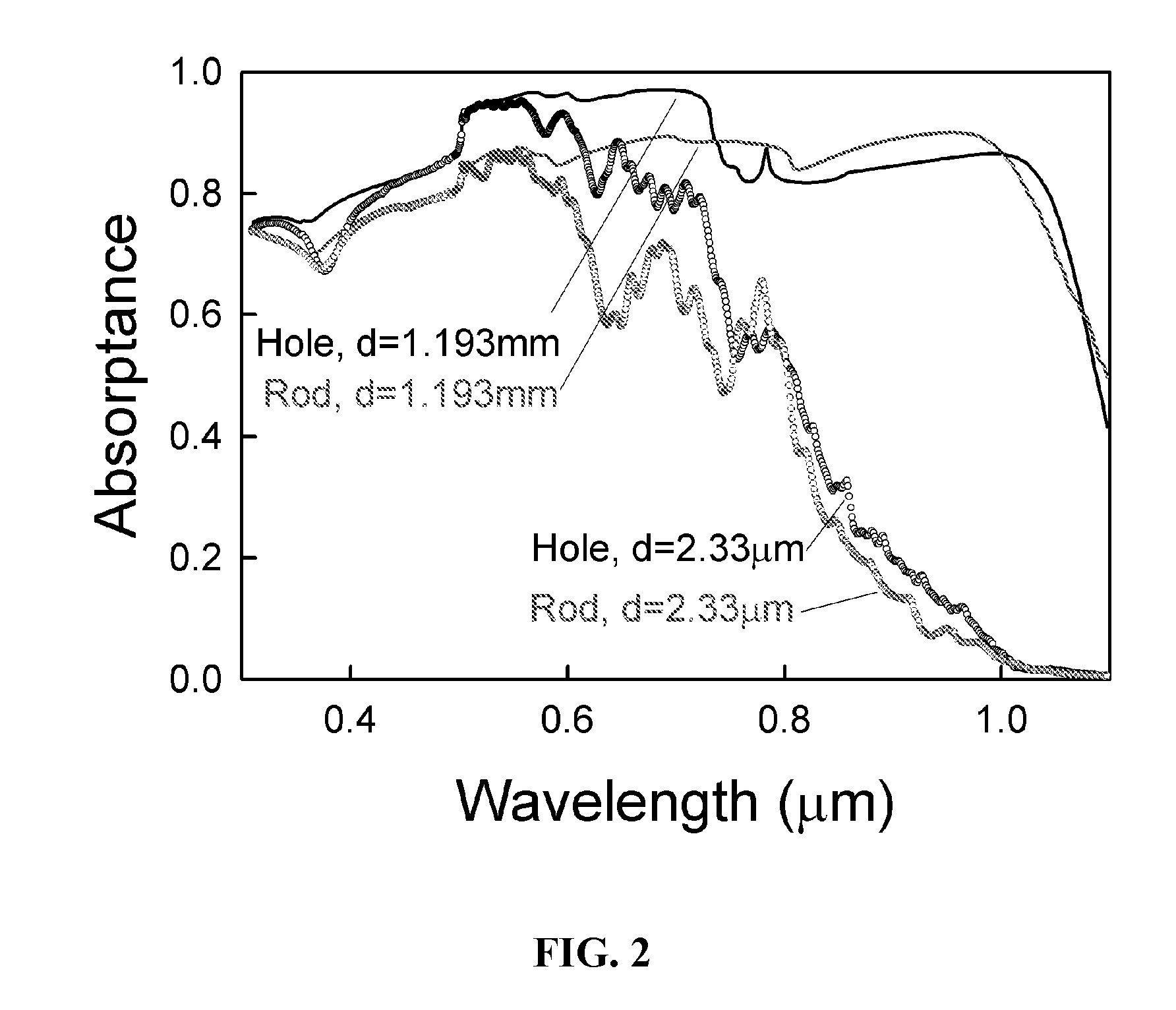 Nanostructured arrays for radiation capture structures
