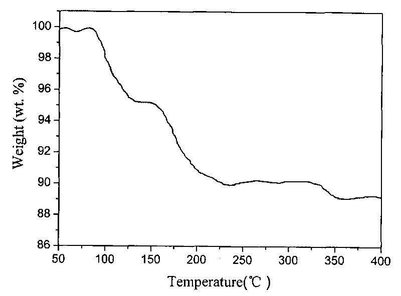 Preparation method of high-purity LiNH2BH3 and NaNH2BH3
