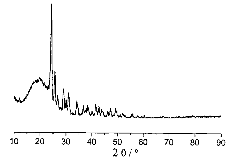 Preparation method of high-purity LiNH2BH3 and NaNH2BH3