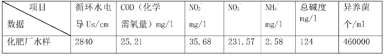 Efficient non-oxidizing bactericide and preparation method thereof