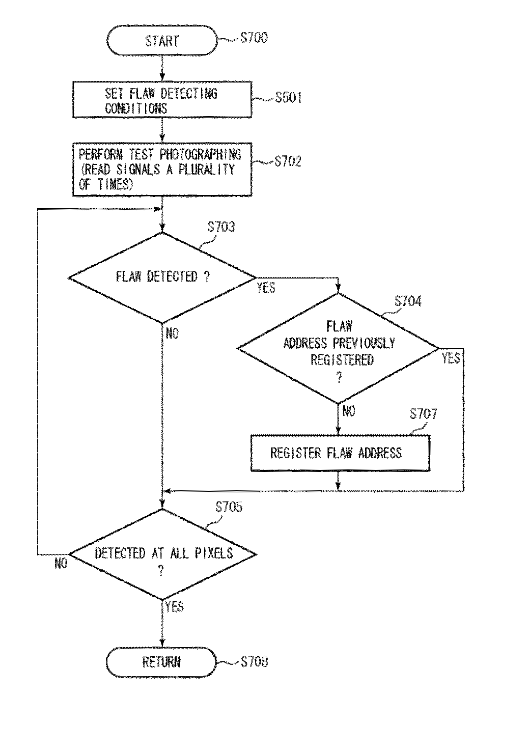 Image sensing apparatus and control method for the image sensing apparatus