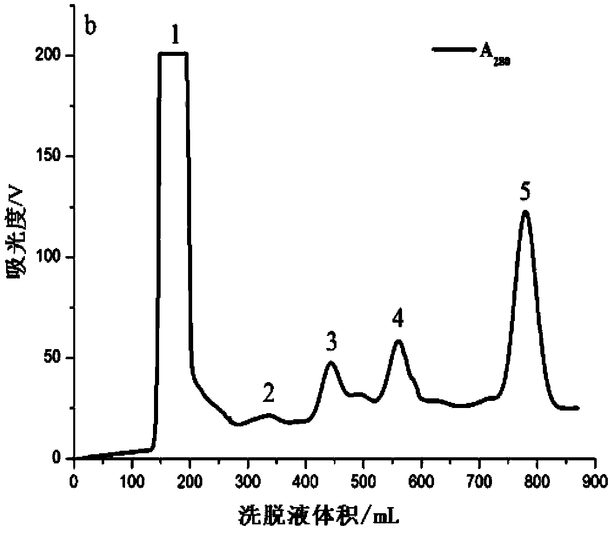 Cereus sinensis verrill soluble cell peptide CCT-I and separating and purifying method and application thereof