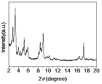 Method for synthesizing metal-organic framework material mil-101-cr with carboxylate as organic ligand and its purification method