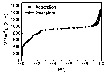 Method for synthesizing metal-organic framework material mil-101-cr with carboxylate as organic ligand and its purification method