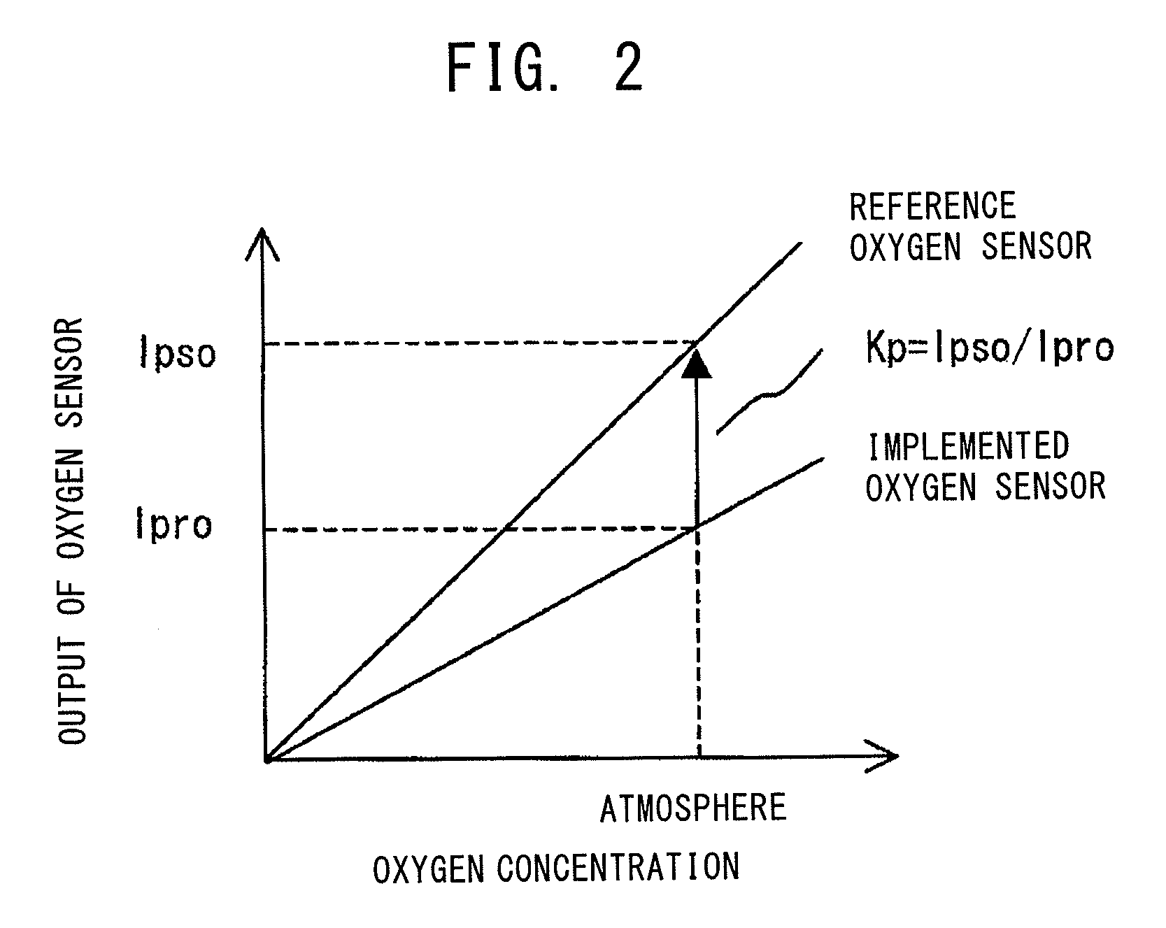 Sensor control apparatus