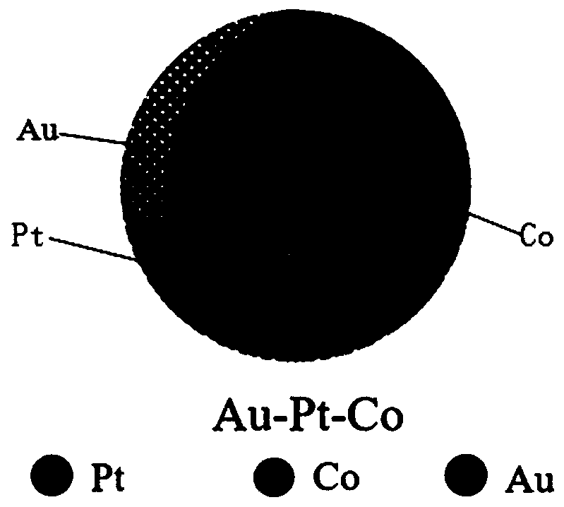 Surface gold-modified high-loading-capacity carbon-loaded platinum-cobalt catalyst as well as preparation method and application thereof