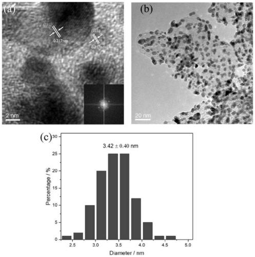 Surface gold-modified high-loading-capacity carbon-loaded platinum-cobalt catalyst as well as preparation method and application thereof