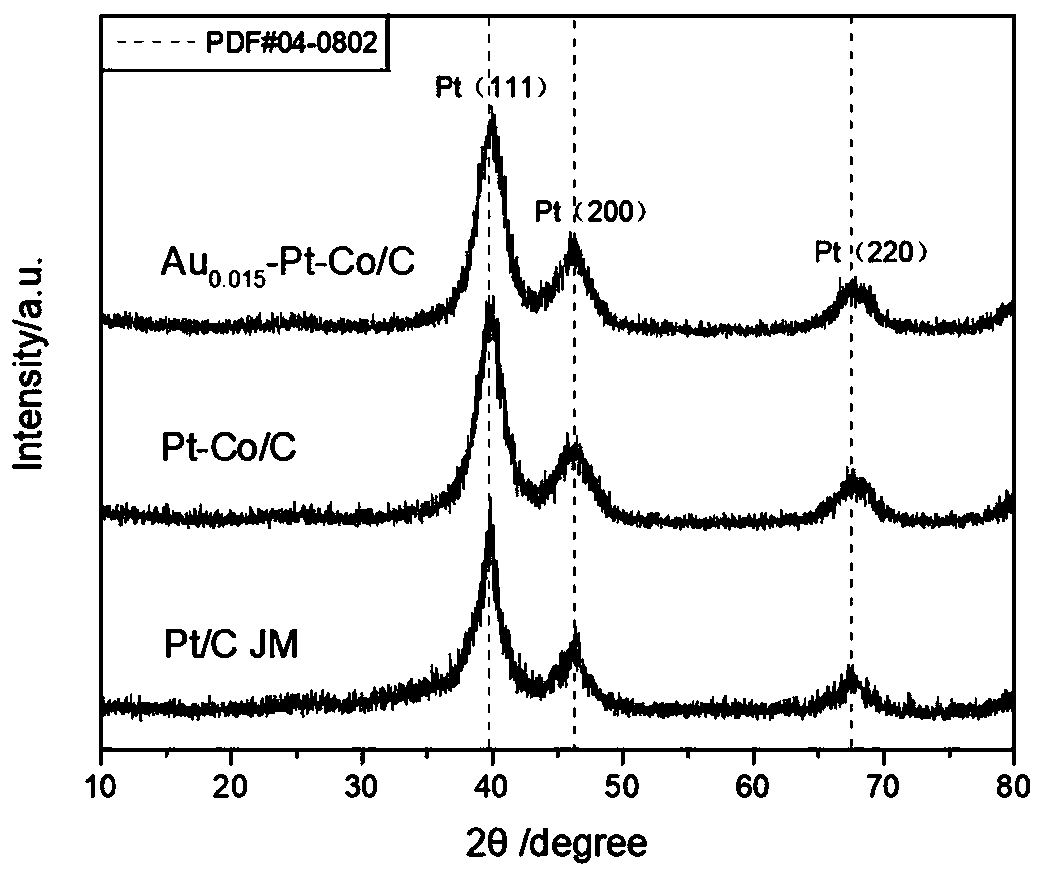 Surface gold-modified high-loading-capacity carbon-loaded platinum-cobalt catalyst as well as preparation method and application thereof