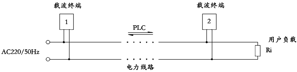 System capable of suppressing attenuation of power carrier signal