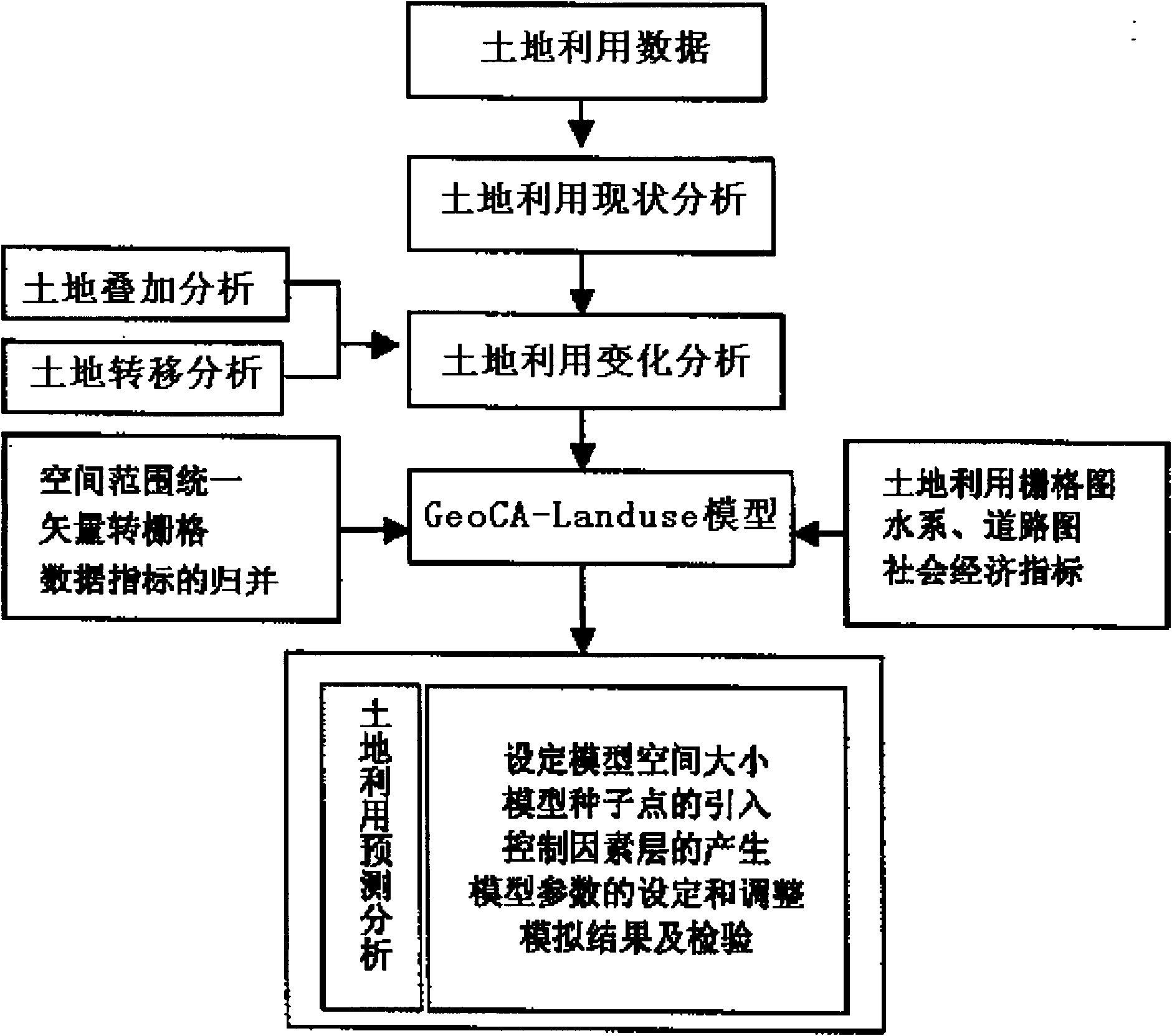 Electronic evidence material extraction and preservation method for modern economic cases