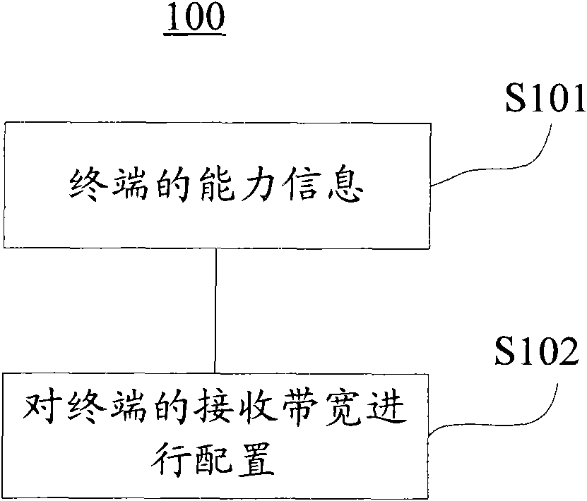 Resource scheduling method and resource scheduling device in multi-carrier communication system