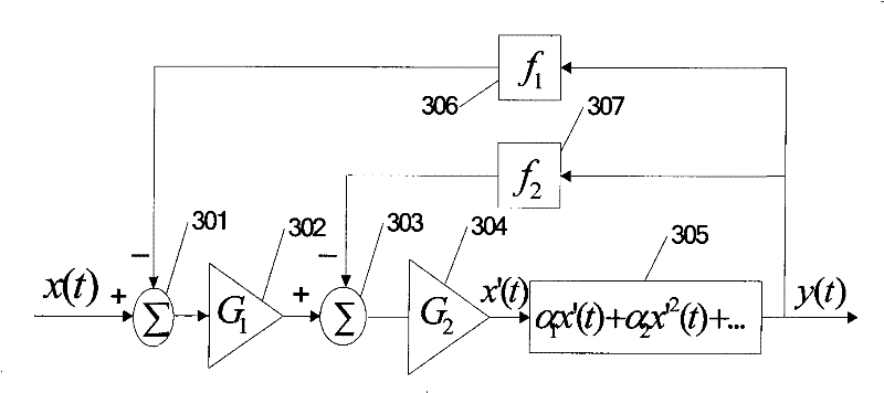 High-performance D type audio power amplifier with high-order multipath feedback structure