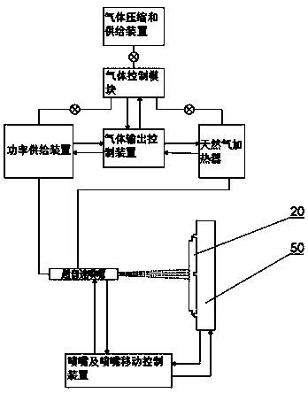 Electrostatic chuck of non-sintered aluminum nitride