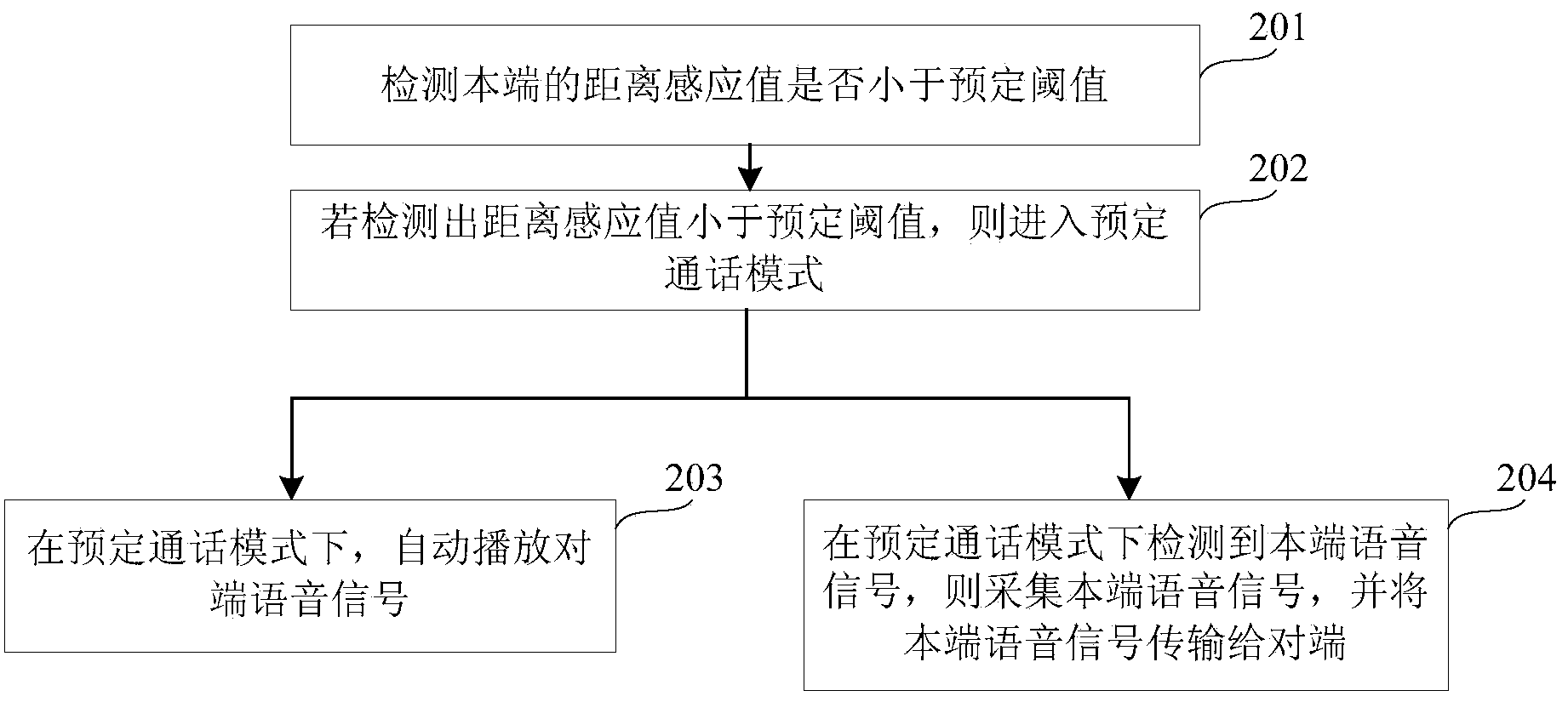 Voice communication method, voice playing method and devices