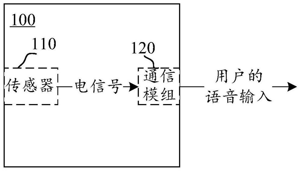 Voice control system and method, voice suite, bone conduction device and voice processing device