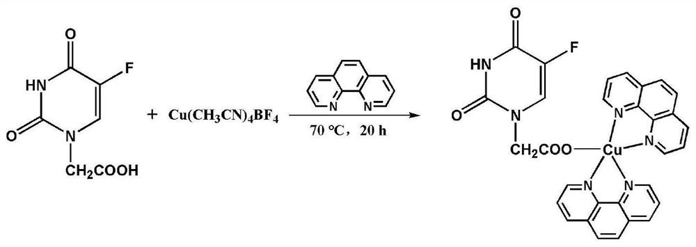 Preparation method and application of 5-fluorouracil-1-yl acetic acid phenanthroline copper tetrafluoroborate anticancer functional complex