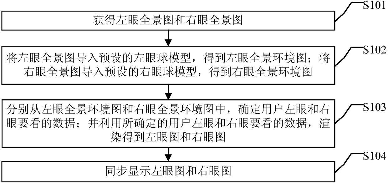 Image displaying method, device and virtual-reality equipment