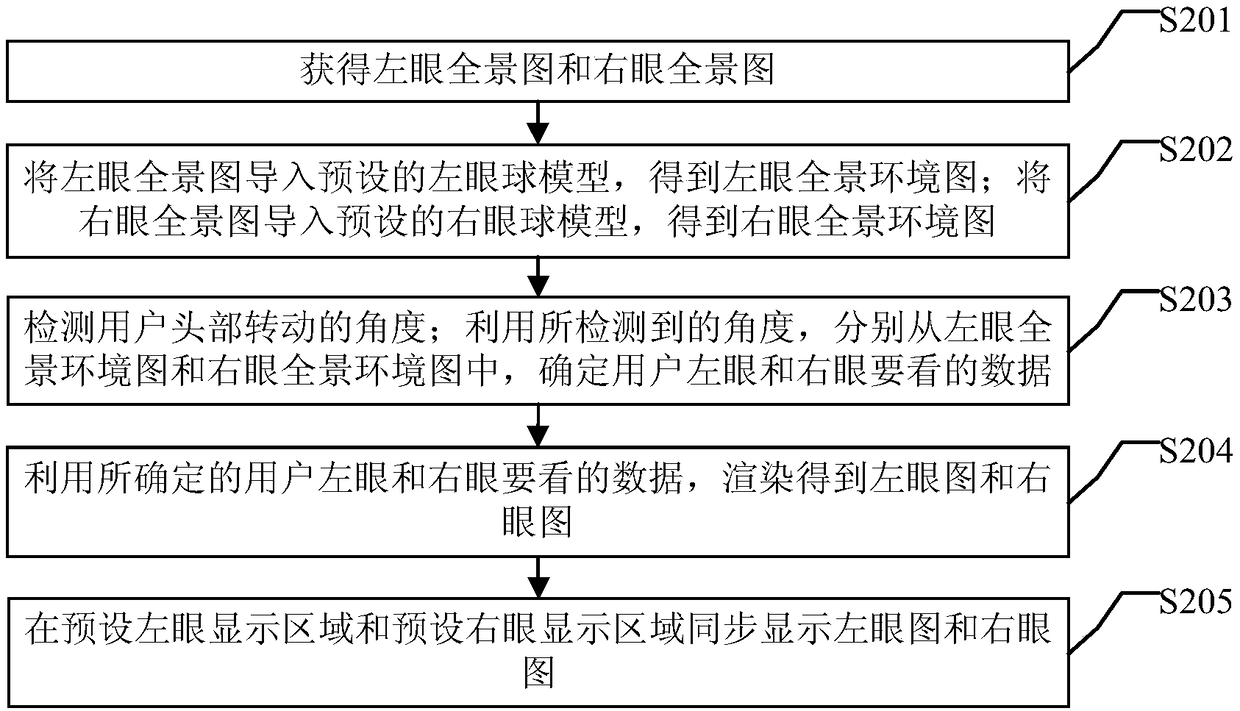 Image displaying method, device and virtual-reality equipment