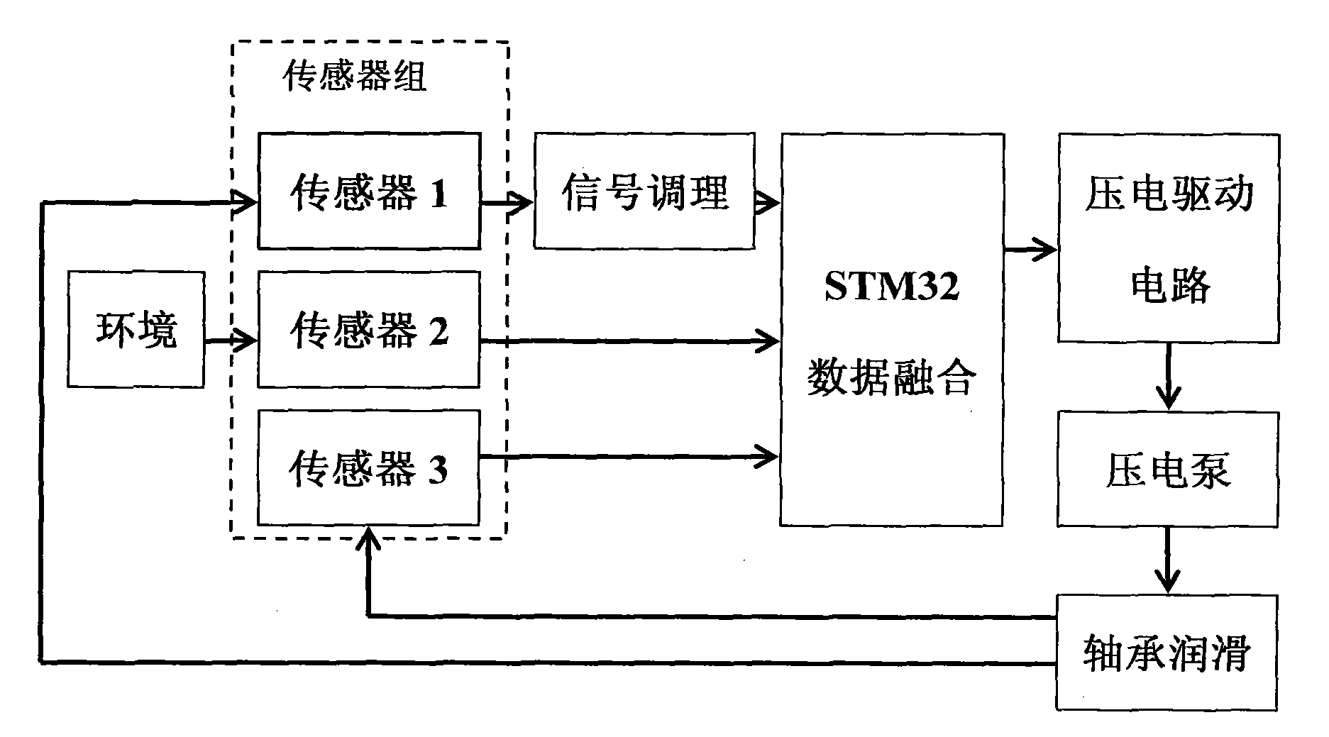 Dual-mode automatic bearing lubricating device based on piezoelectric pump