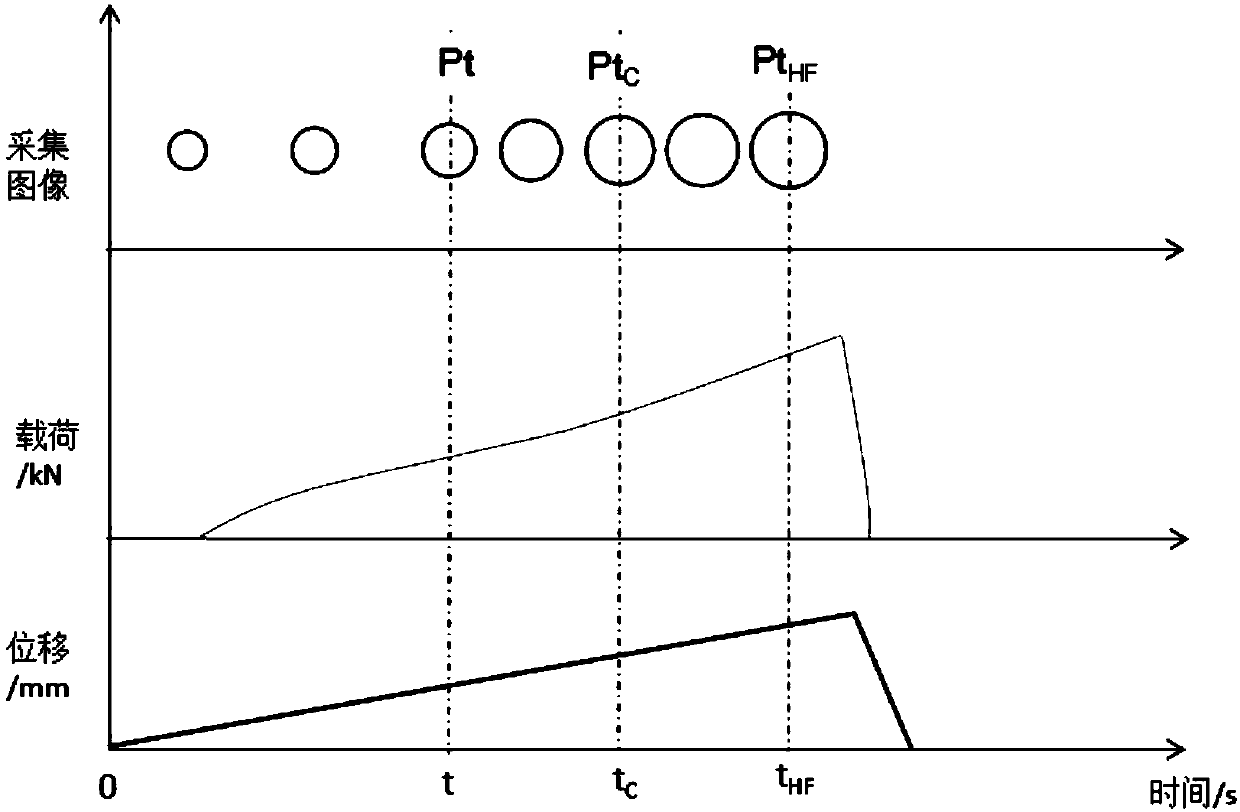 Digital online measurement method for improving measurement accuracy of hole expansion ratio