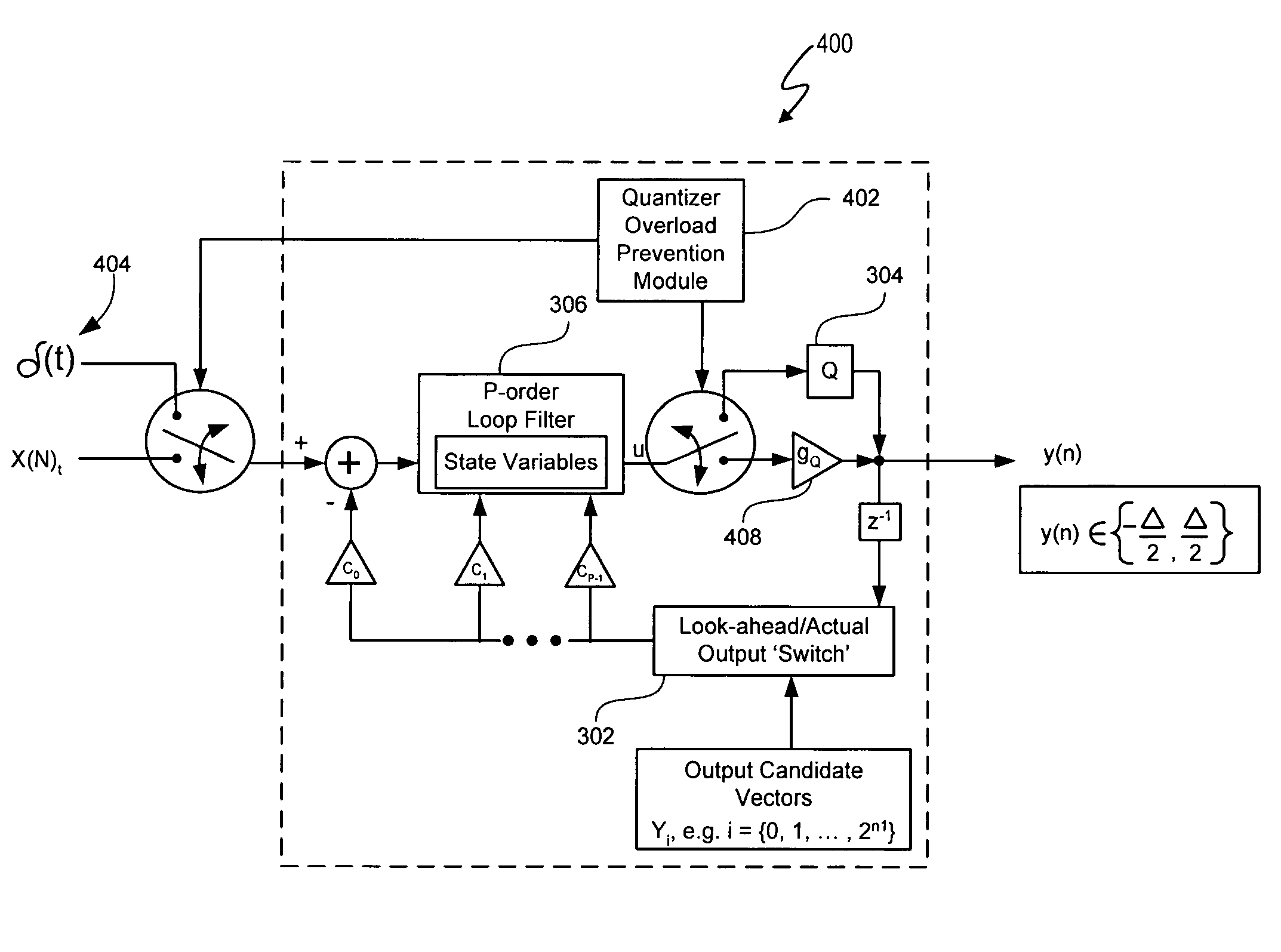 Overload protection for look-ahead delta sigma modulators