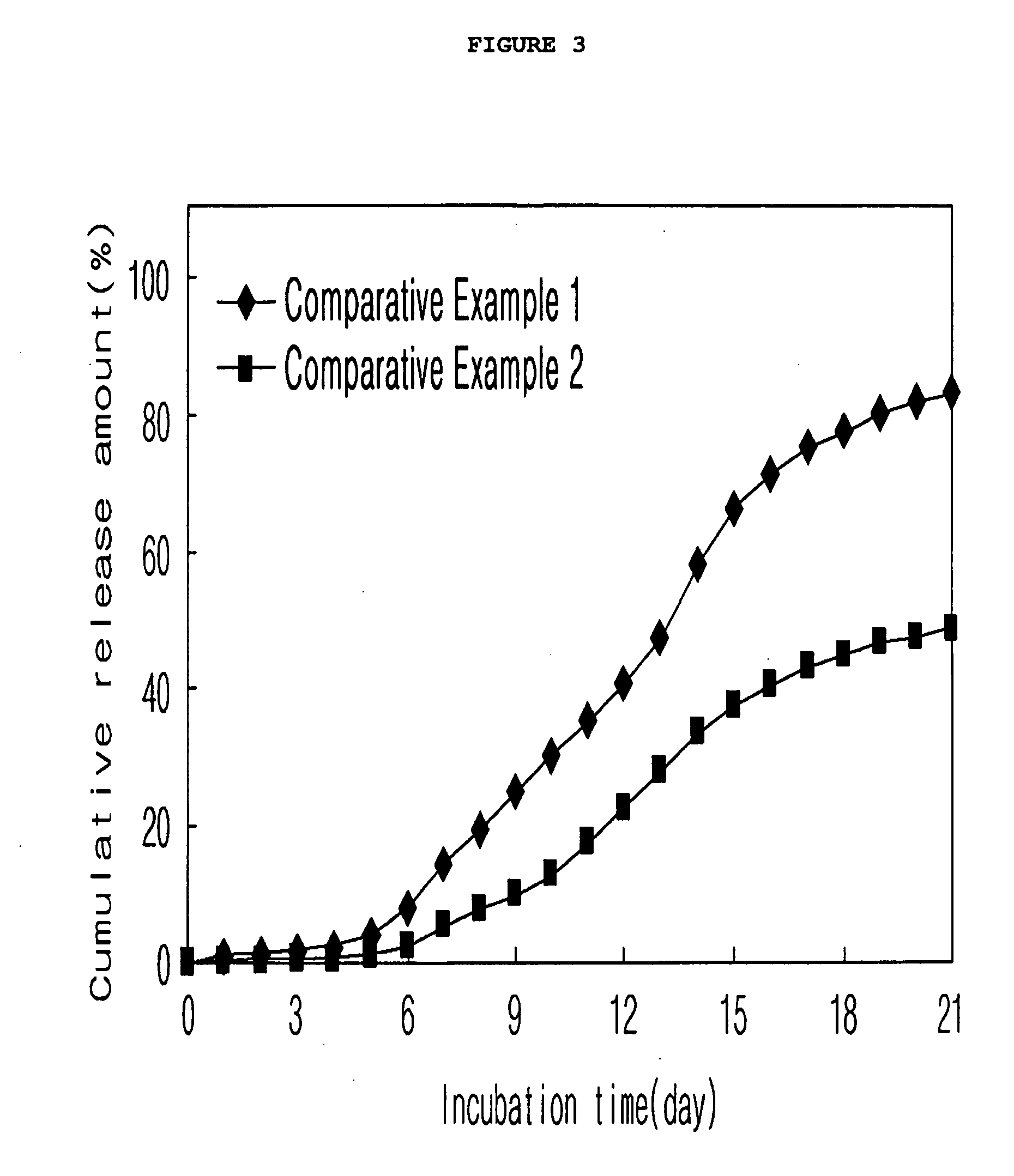 Biodegradable microsphere composition suitable for the controlled release of glucose controlling peptide and formulation thereof