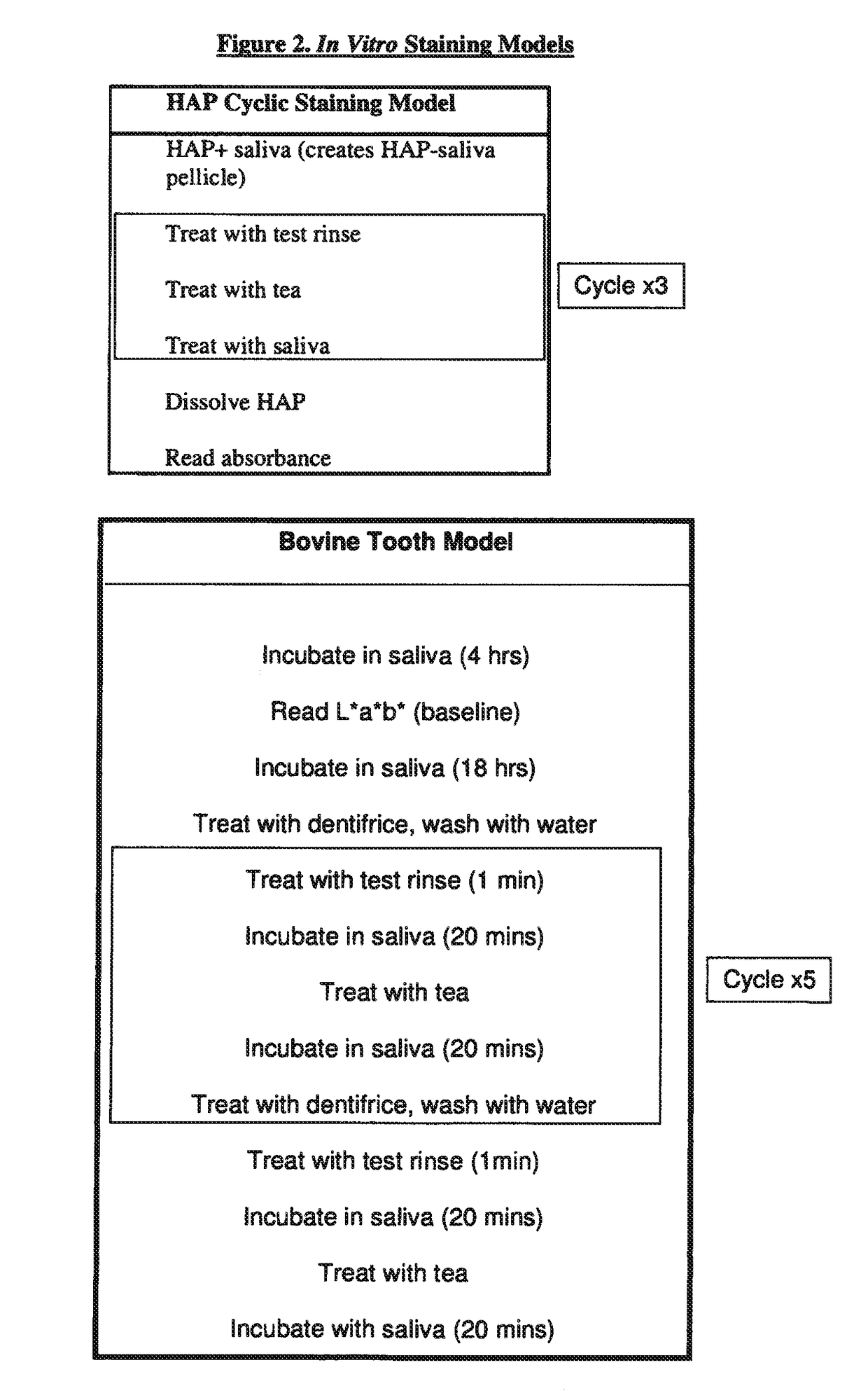 Reduction of tooth staining derived from cationic antibacterials